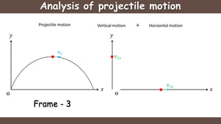 Analysis of projectile motion
+
Projectile motion Vertical motion Horizontal motion
𝑥
𝑦 𝑦
v2𝑦
v2𝑥
Frame - 3
o o
𝑥
v2
 