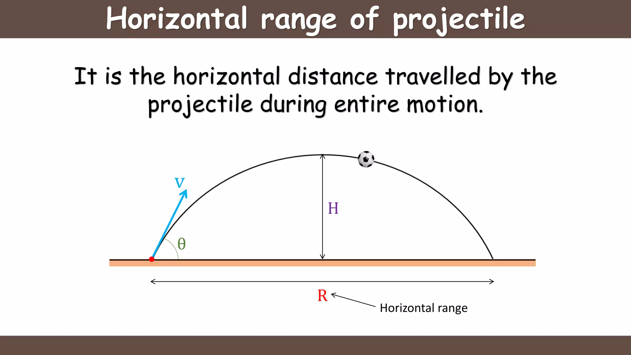 Horizontal range of projectile
It is the horizontal distance travelled by the
projectile during entire motion.
Horizontal range
θ
v
H
R
 