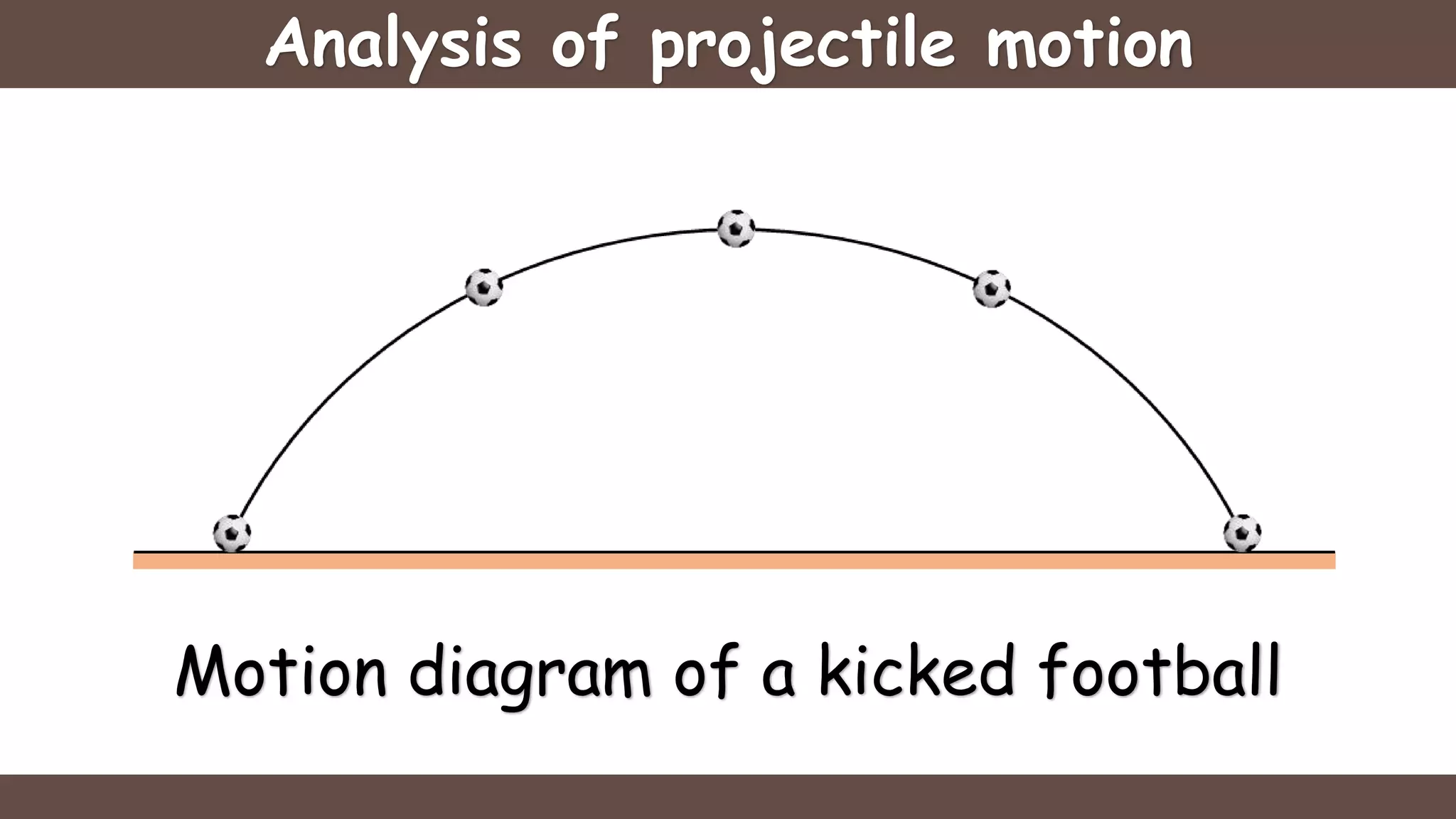 Analysis of projectile motion
Motion diagram of a kicked football
 
