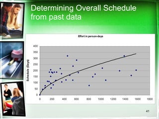 Determining Overall Schedule from past data 