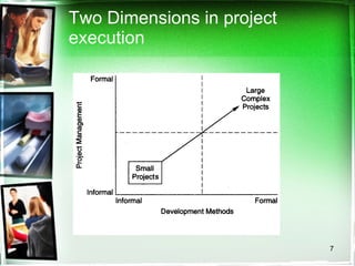 Two Dimensions in project execution 