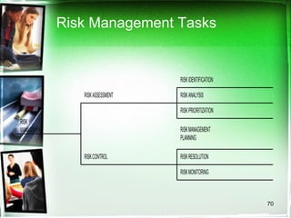 Risk Management Tasks 