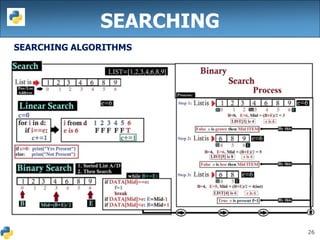 8 python data structure-1 | PDF