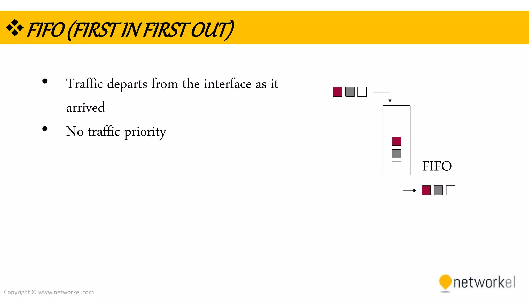 Copyright © www.networkel.com
FIFO(FIRSTINFIRSTOUT)
• Traffic departs from the interface as it
arrived
• No traffic priority
FIFO
 