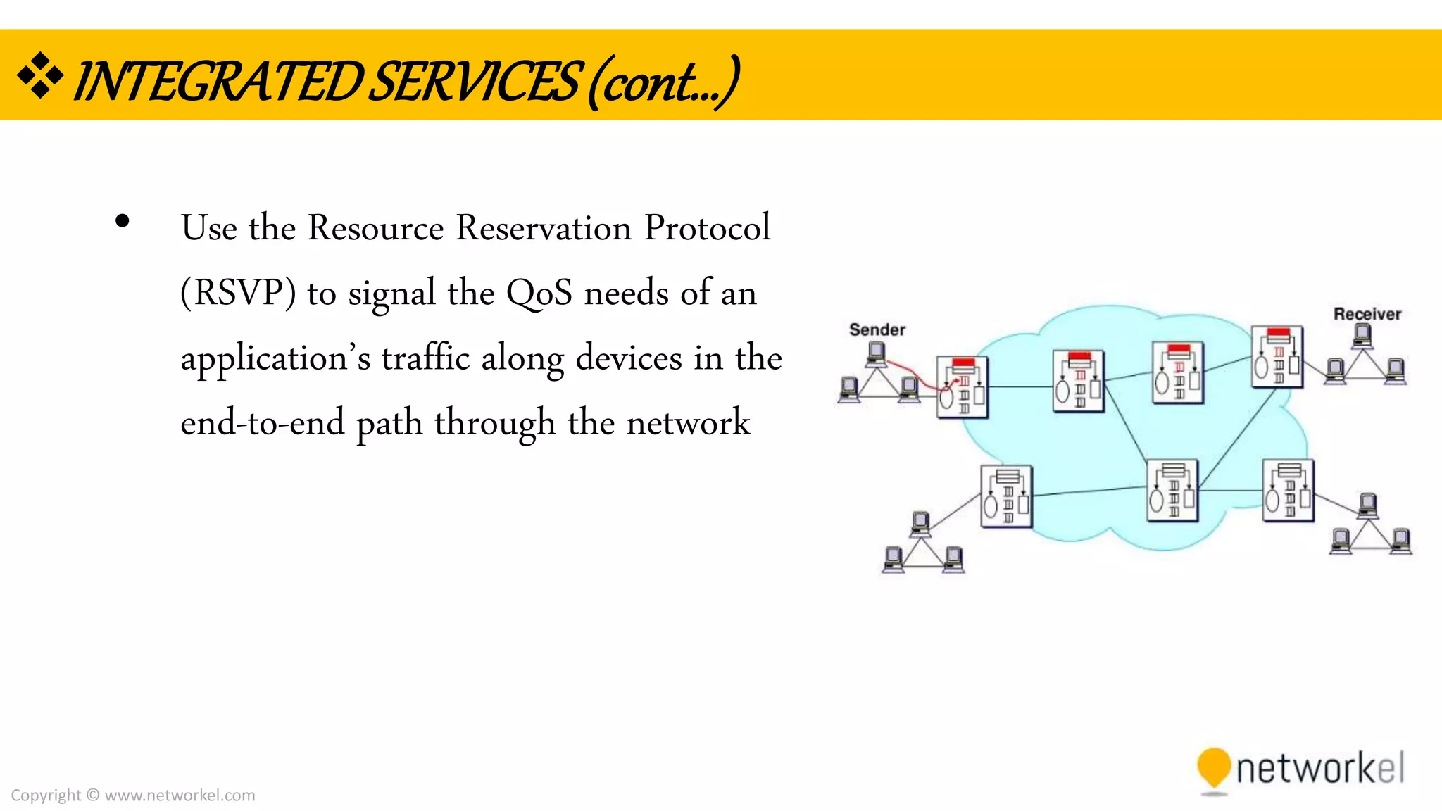 Copyright © www.networkel.com
INTEGRATEDSERVICES(cont…)
• Use the Resource Reservation Protocol
(RSVP) to signal the QoS needs of an
application’s traffic along devices in the
end-to-end path through the network
 