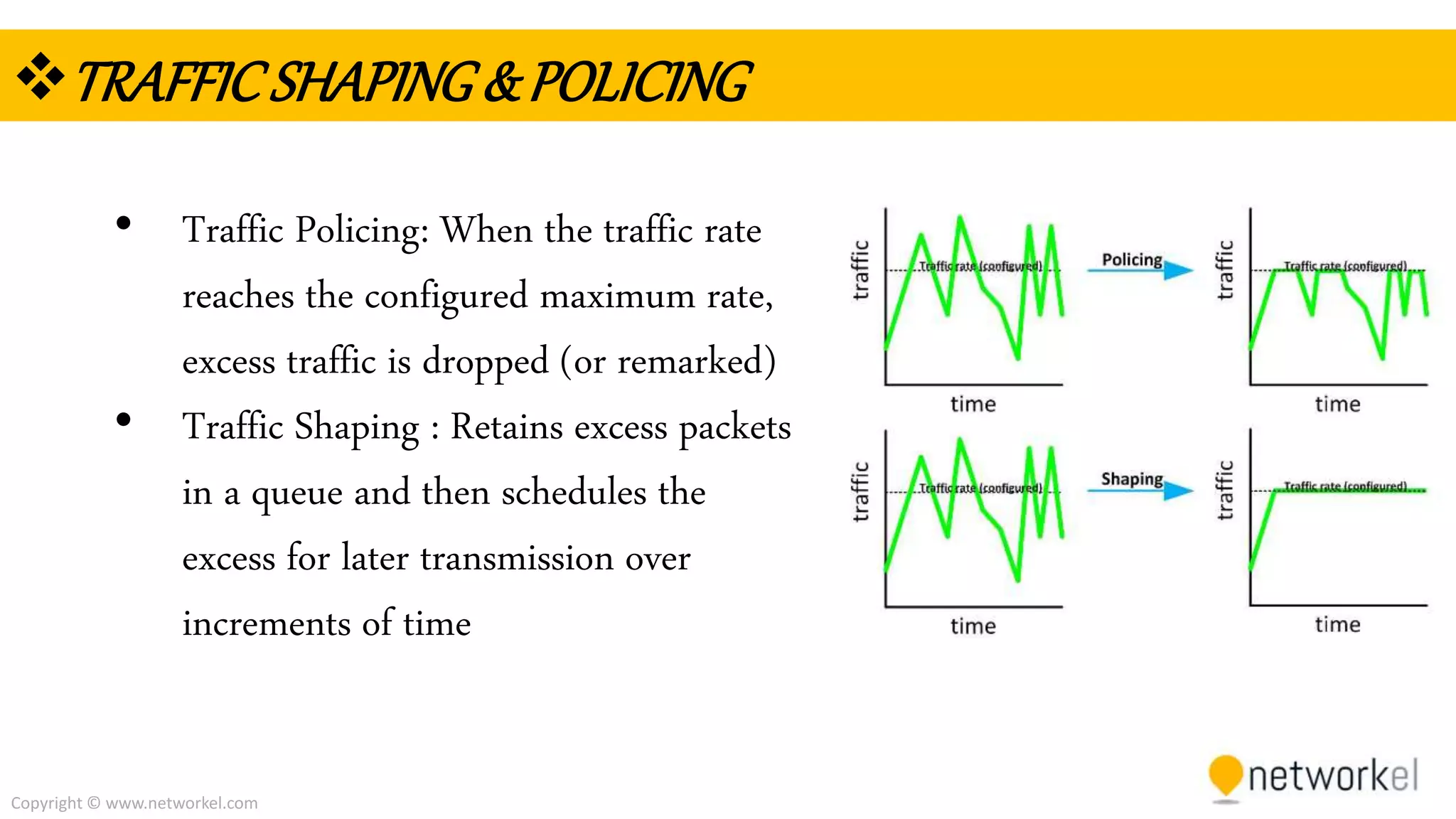 Copyright © www.networkel.com
TRAFFICSHAPING&POLICING
• Traffic Policing: When the traffic rate
reaches the configured maximum rate,
excess traffic is dropped (or remarked)
• Traffic Shaping : Retains excess packets
in a queue and then schedules the
excess for later transmission over
increments of time
 