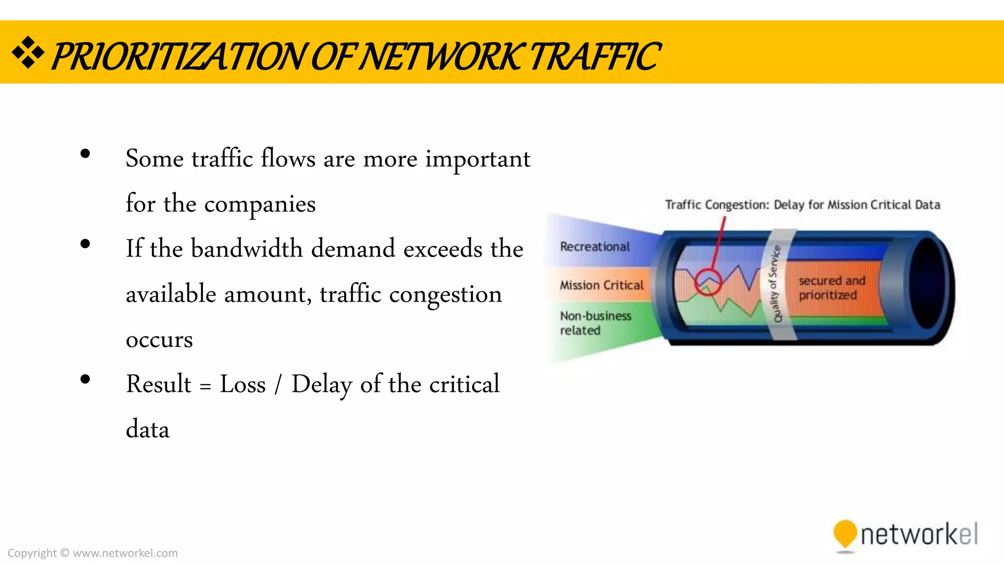 Copyright © www.networkel.com
PRIORITIZATIONOFNETWORKTRAFFIC
• Some traffic flows are more important
for the companies
• If the bandwidth demand exceeds the
available amount, traffic congestion
occurs
• Result = Loss / Delay of the critical
data
 