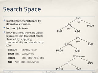 Query_Optimization in Distributed Database | PPTX