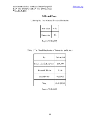 Journal of Economics and Sustainable Development                               www.iiste.org
ISSN 2222-1700 (Paper) ISSN 2222-2855 (Online)
Vol.2, No.5, 2011

                                    Tables and Figure:

                     (Table-1) The Total Volume of water on the Earth:



                                    Salt water     97%


                                   Fresh-water     3%


                                    Source: UNO, 2008




                (Table-1) The Global Distribution of fresh-water (cubic km.)


                                     Ice              2,40,00,000


                          Ponds, Lakes& Reservoirs       2,80,000


                              Streams & Rivers            1,200


                               Ground water             60,000,00


                                    Total            62,42,81,200


                                    Source: UNO, 2008




                                            84
 