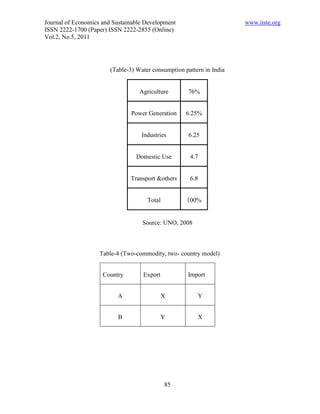 Journal of Economics and Sustainable Development                       www.iiste.org
ISSN 2222-1700 (Paper) ISSN 2222-2855 (Online)
Vol.2, No.5, 2011




                        (Table-3) Water consumption pattern in India


                                   Agriculture        76%


                                Power Generation     6.25%


                                    Industries        6.25


                                  Domestic Use        4.7


                               Transport &others      6.8


                                      Total          100%


                                    Source: UNO, 2008



                    Table-4 (Two-commodity, two- country model)


                     Country        Export           Import


                          A                  X           Y


                           B                 Y           X




                                              85
 