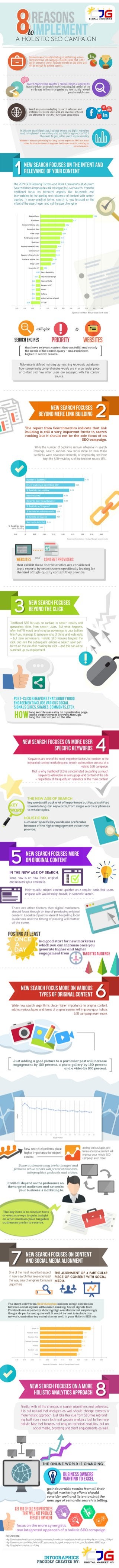 8 Reasons to Implement a Holistic SEO Campaign (Infographic)