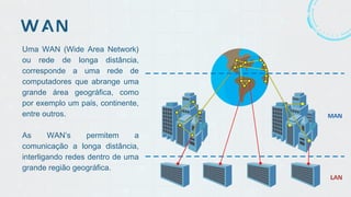 WAN
Uma WAN (Wide Area Network)
ou rede de longa distância,
corresponde a uma rede de
computadores que abrange uma
grande área geográfica, como
por exemplo um país, continente,
entre outros.
As WAN’s permitem a
comunicação a longa distância,
interligando redes dentro de uma
grande região geográfica.
 