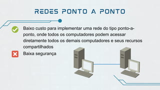REDES PONTO A PONTO
Baixo custo para implementar uma rede do tipo ponto-a-
ponto, onde todos os computadores podem acessar
diretamente todos os demais computadores e seus recursos
compartilhados
Baixa segurança
 