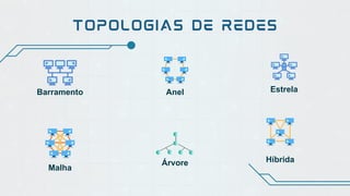 TOPOLOGIAS DE REDES
Barramento Estrela
Malha
Anel
Árvore Híbrida
 