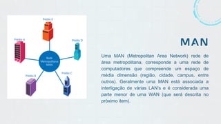 MAN
Uma MAN (Metropolitan Area Network) rede de
área metropolitana, corresponde a uma rede de
computadores que compreende um espaço de
média dimensão (região, cidade, campus, entre
outros). Geralmente uma MAN está associada a
interligação de várias LAN’s e é considerada uma
parte menor de uma WAN (que será descrita no
próximo item).
 