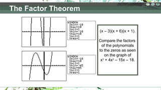 (x – 3)(x + 6)(x + 1).
Compare the factors
of the polynomials
to the zeros as seen
on the graph of
x3
+ 4x2
– 15x – 18.
The Factor Theorem
 