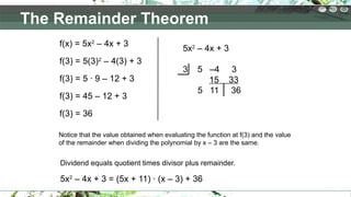 5x2
– 4x + 3
3 5 –4 3
15 33
5 11 36
f(x) = 5x2
– 4x + 3
f(3) = 5(3)2
– 4(3) + 3
f(3) = 5 ∙ 9 – 12 + 3
f(3) = 45 – 12 + 3
f(3) = 36
Notice that the value obtained when evaluating the function at f(3) and the value
of the remainder when dividing the polynomial by x – 3 are the same.
Dividend equals quotient times divisor plus remainder.
5x2
– 4x + 3 = (5x + 11) ∙ (x – 3) + 36
The Remainder Theorem
 