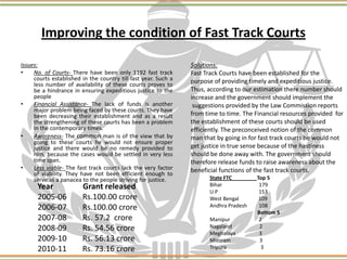 Improving the condition of Fast Track Courts
Issues:
• No. of Courts- There have been only 1192 fast track
courts established in the country till last year. Such a
less number of availability of these courts proves to
be a hindrance in ensuring expeditious justice to the
people
• Financial Assistance- The lack of funds is another
major problem being faced by these courts. They have
been decreasing their establishment and as a result
the strengthening of these courts has been a problem
in the contemporary times.
• Awareness- The common man is of the view that by
going to these courts he would not ensure proper
justice and there would be no remedy provided to
him, because the cases would be settled in very less
time span.
• Less viable- The fast track courts lack the very factor
of viability. They have not been efficient enough to
serve as a panacea to the people striving for justice.
Solutions:
Fast Track Courts have been established for the
purpose of providing timely and expeditious justice.
Thus, according to our estimation there number should
increase and the government should implement the
suggestions provided by the Law Commission reports
from time to time. The Financial resources provided for
the establishment of these courts should be used
efficiently. The preconceived notion of the common
man that by going in for fast track courts he would not
get justice in true sense because of the hastiness
should be done away with. The government should
therefore release funds to raise awareness about the
beneficial functions of the fast track courts.
Year Grant released
2005-06 Rs.100.00 crore
2006-07 Rs.100.00 crore
2007-08 Rs. 57.2 crore
2008-09 Rs. 54.56 crore
2009-10 Rs. 56.13 crore
2010-11 Rs. 73.16 crore
State FTC Top 5
Bihar 179
U.P 153
West Bengal 109
Andhra Pradesh 108
Bottom 5
Manipur 2
Nagaland 2
Meghalaya 3
Mizoram 3
Tripura 3
 