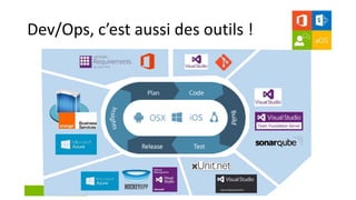 aOS Genève
22 juin 2017
Dev/Ops, c’est aussi des outils !
 