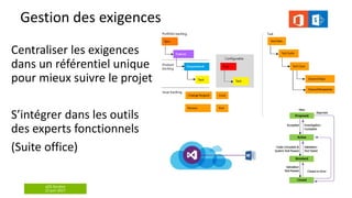 aOS Genève
22 juin 2017
Gestion des exigences
Centraliser les exigences
dans un référentiel unique
pour mieux suivre le projet
S’intégrer dans les outils
des experts fonctionnels
(Suite office)
 