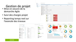 aOS Genève
22 juin 2017
Gestion de projet
• Mise en oeuvre de la
demarche Agile
• Suivi des charges projet
• Reporting temps reel sur
l’avancée des travaux
 