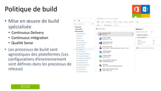 aOS Genève
22 juin 2017
Politique de build
•
• Continuous Delivery
• Continuous intégration
• Qualité Sonar
•
 