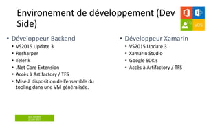 aOS Genève
22 juin 2017
Environement de développement (Dev
Side)
•
• VS2015 Update 3
• Resharper
• Telerik
• .Net Core Extension
• Accès à Artifactory / TFS
• Mise à disposition de l’ensemble du
tooling dans une VM généralisée.
•
• VS2015 Update 3
• Xamarin Studio
• Google SDK’s
• Accès à Artifactory / TFS
 