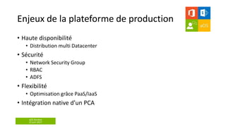 aOS Genève
22 juin 2017
Enjeux de la plateforme de production
• Haute disponibilité
• Distribution multi Datacenter
• Sécurité
• Network Security Group
• RBAC
• ADFS
• Flexibilité
• Optimisation grâce PaaS/IaaS
• Intégration native d’un PCA
 