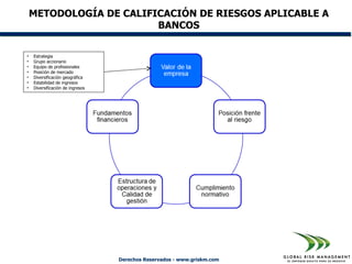 METODOLOGÍA DE CALIFICACIÓN DE RIESGOS APLICABLE A
                         BANCOS

•   Estrategia
•   Grupo accionario
•   Equipo de profesionales
•   Posición de mercado
•   Diversificación geográfica
•   Estabilidad de ingresos
•   Diversificación de ingresos




                                  Derechos Reservados - www.griskm.com
 