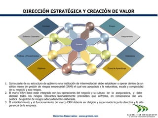 DIRECCIÓN ESTRATÉGICA Y CREACIÓN DE VALOR




1. Como parte de su estructura de gobierno una institución de intermediación debe establecer y operar dentro de un
   sólido marco de gestión de riesgos empresarial (ERM) el cual sea apropiado a la naturaleza, escala y complejidad
   de su negocio y sus riesgos.
2. El marco ERM debe estar integrado con las operaciones del negocio y la cultura de la aseguradora, y debe
   abordar todos los riesgos relevantes razonablemente previsibles que enfrenta, en consonancia con una
   política de gestión de riesgos adecuadamente elaborada.
3. El establecimiento y el funcionamiento del marco ERM debería ser dirigido y supervisado la junta directiva y la alta
   gerencia de la empresa.


                                         Derechos Reservados - www.griskm.com
 