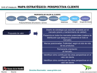 Unit of measure            MAPA ESTRATÉGICO: PERSPECTIVA CLIENTE

                                                 PROPUESTA DE VALOR AL CLIENTE

              Precio        Calidad     Accesibilidad     Selección      Funcionalidad   Servicio     Marca       Confianza

                                                                                         Relaciones   Imagen   Grupos de Interés
                           Producto/Atributos del producto o servicio



                                                                      Diseño de estrategia que sea bien aceptada por el
                                                                        mercado (precio y mantenimiento de calidad)
          Propuesta de valor
                                                               Presencia en todos los mercados potenciales (cadena de
                                                                   distribución que asegura su presencia en todo el
                                                                                      mercado).
                                                                Marcas posicionadas. Publicidad, según el ciclo de vida
                                                                                 de los productos.
                                                                                    Permanente orientación
                                                                                         al mercado.
                                                                Identificar cómo contribuyen las otras perspectivas en el
                                                                                    valor del cliente
                                                                Identificar cómo contribuyen las otras perspectivas en el
                                                                                    valor del cliente


          *     Footnote                  Derechos Reservados - www.griskm.com
Source:         Source
 