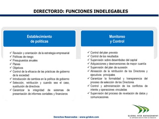 DIRECTORIO: FUNCIONES INDELEGABLES




Establecimiento                                          Monitoreo
  de políticas                                           y Control




                  Derechos Reservados - www.griskm.com
 