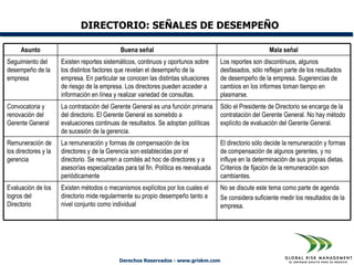 DIRECTORIO: SEÑALES DE DESEMPEÑO

     Asunto                                   Buena señal                                                Mala señal
Seguimiento del       Existen reportes sistemáticos, continuos y oportunos sobre      Los reportes son discontinuos, algunos
desempeño de la       los distintos factores que revelan el desempeño de la           desfasados, sólo reflejan parte de los resultados
empresa               empresa. En particular se conocen las distintas situaciones     de desempeño de la empresa. Sugerencias de
                      de riesgo de la empresa. Los directores pueden acceder a        cambios en los informes toman tiempo en
                      información en línea y realizar variedad de consultas.          plasmarse.
Convocatoria y        La contratación del Gerente General es una función primaria     Sólo el Presidente de Directorio se encarga de la
renovación del        del directorio. El Gerente General es sometido a                contratación del Gerente General. No hay método
Gerente General       evaluaciones continuas de resultados. Se adoptan políticas      explícito de evaluación del Gerente General.
                      de sucesión de la gerencia.
Remuneración de       La remuneración y formas de compensación de los                 El directorio sólo decide la remuneración y formas
los directores y la   directores y de la Gerencia son establecidas por el             de compensación de algunos gerentes, y no
gerencia              directorio. Se recurren a comités ad hoc de directores y a      influye en la determinación de sus propias dietas.
                      asesorías especializadas para tal fin. Política es reevaluada   Criterios de fijación de la remuneración son
                      periódicamente                                                  cambiantes.
Evaluación de los     Existen métodos o mecanismos explícitos por los cuales el       No se discute este tema como parte de agenda
logros del            directorio mide regularmente su propio desempeño tanto a        Se considera suficiente medir los resultados de la
Directorio            nivel conjunto como individual                                  empresa.




                                             Derechos Reservados - www.griskm.com
 