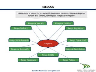 RIESGOS

        Inherentes a la institución, todas las IFIS enfrentan de distinta forma el riesgo en
                    función a su tamaño, complejidad y objetivo de negocio



                       Riesgo de Mercado                 Riesgo de Liquidez

    Riesgo Sistémico                                                    Riesgo Regulatorio




Riesgo Medio Ambiente                                                     Riesgo Operacional
                                           Empresa


 Riesgo de Reputación                                                Riesgo de Cumplimiento


                                       Riesgo Crédito

            Riesgo Estratégico                                    Riesgo Político




                           Derechos Reservados - www.griskm.com
 