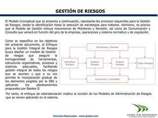 GESTIÓN DE RIESGOS

El Modelo Conceptual que se presenta a continuación, representa los procesos requeridos para la Gestión
de Riesgos, desde la identificación hasta la selección de estrategias para tratarlos. Asimismo, es preciso
que el Modelo de Gestión incluya mecanismos de Monitoreo y Revisión, así como de Comunicación y
Consulta que variará en función del giro de la empresa, operaciones y sistema normativo y de regulación.

Como se específica en los objetivos        Risk Review Model
del presente documento, el Enfoque
                                                                      Monitorear y Revisar
para la Gestión Integral de Riesgos
busca diseñar un modelo de Gestión
de     riesgos    que    asegure      la
homogeneidad       de   herramientas,
                                             Identificar         Analizar              Evaluar
estructuras organizativas, procesos y         Riesgos            Riesgos               Riesgos
                                                                                                 Tratar Riesgos
sistemas     adecuados,     facilitando
gestión integral de todos los riesgos
que se asumen y que a su vez
permita la incorporación gradual de                                  Comunicar y Consultar
los elementos exigidos por la SBS y
aplicando      los     planteamientos
propuestos por Basilea II
Por tanto, el enfoque de estandarización implica la revisión de los Modelos de Administración de Riesgos
que se vienen aplicando en el sistema.




                                    Derechos Reservados - www.griskm.com
 