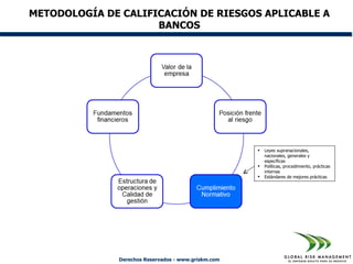 METODOLOGÍA DE CALIFICACIÓN DE RIESGOS APLICABLE A
                     BANCOS




                                                        Leyes supranacionales,
                                                         nacionales, generales y
                                                         específicas
                                                        Políticas, procedimiento, prácticas
                                                         internas
                                                        Estándares de mejores prácticas




              Derechos Reservados - www.griskm.com
 