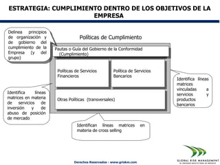 ESTRATEGIA: CUMPLIMIENTO DENTRO DE LOS OBJETIVOS DE LA
                      EMPRESA

Delinea principios
de organización y                     Políticas de Cumplimiento
de gobierno del
cumplimiento de la       Pautas o Guía del Gobierno de la Conformidad
Empresa (y del             (Cumplimiento)
grupo)


                          Políticas de Servicios         Política de Servicios
                          Financieros                    Bancarios
                                                                                 Identifica líneas
                                                                                 matrices
                                                                                 vinculadas      a
Identifica      líneas                                                           servicios       y
matrices en materia       Otras Políticas (transversales)                        productos
de    servicios     de                                                           bancarios
inversión     y     de
abuso de posición
de mercado
                                    Identifican líneas matrices           en
                                    materia de cross selling




                                   Derechos Reservados - www.griskm.com
 