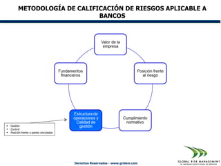 METODOLOGÍA DE CALIFICACIÓN DE RIESGOS APLICABLE A
                               BANCOS




   Gestión
   Control
   Posición frente a partes vinculadas




                                          Derechos Reservados - www.griskm.com
 