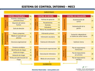 SISTEMA DE CONTROL INTERNO - MECI




      Derechos Reservados - www.griskm.com
 