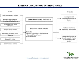 SISTEMA DE CONTROL INTERNO - MECI

           Insumos                                                                               Productos

Fines esenciales de la Empresa
                                                                                         Autorregulación del
                                                                                      comportamiento ético de los
  Asignación de Competencias               SUBSISTEMA DE CONTROL ESTRATÉGICO                  directivo
 Normativa y de Política Interna

   Comunicación entre partes
         interesadas
                                                                                         Políticas y prácticas de
                                                Componente: Ambiente de Control       desarrollo de talento humano
   Principios éticos y morales
                                         Elementos:
Principios de la Empresa y de los        •Acuerdos, compromisos y protocolos éticos
            Directivos                   •Desarrollo del talento humano
                                         •Estilo de dirección                         Caracterización del estilo de
                                                                                      dirección favorable al control
      Cultura de la Entidad                                                             y a la transparencia de la
                                                                                                  gestión

   Relaciones con el mercado




                                         Derechos Reservados - www.griskm.com
 