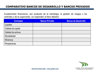 COMPARATIVO BANCOS DE DESARROLLO Y BANCOS PRIVADOS

Fundamentos financieros: son producto de la estrategia, la gestión de riesgos y los
controles y de la supervisión, no responden al libre albedrío

             Concepto                 Banco Privado               Banco de Desarrollo
Liquidez
Calidad de capital
Calidad de activos
Rentabilidad
Eficiencia
Perspectivas




                           Derechos Reservados - www.griskm.com
 