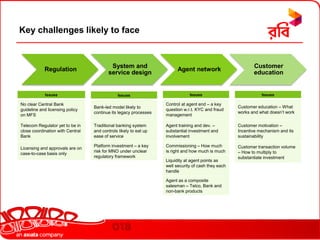 Worker’s Remittance sees robust growth(contributing 11% to GDP) Ranked among the top 10 remittance earning countries in the world.