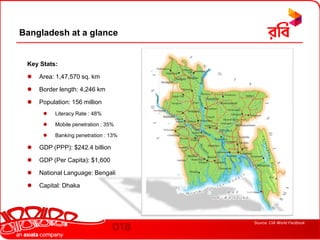 Bangladesh at a glanceKey Stats: Area: 1,47,570 sq. km