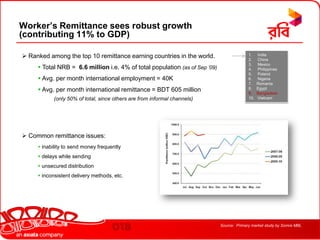 Population: 156 million