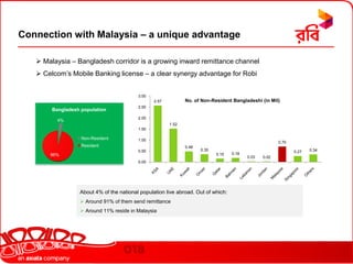 Mobile penetration : 35%