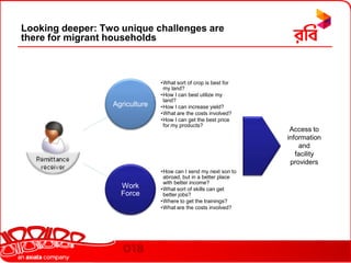 GDP (PPP): $242.4 billion