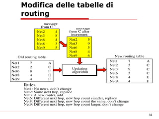 8 Routing | PPT