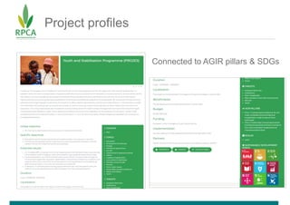 Project profiles
Connected to AGIR pillars & SDGs
 