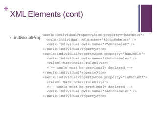 +

XML Elements (cont)
•

individualPropertyAxiom

 