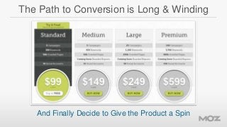 The Path to Conversion is Long & Winding

And Finally Decide to Give the Product a Spin

 